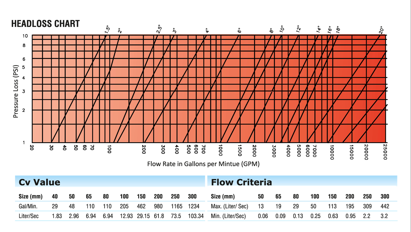 di060